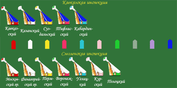 Расцветка гренадерских шапок Кавказской и Смоленской инспекций.